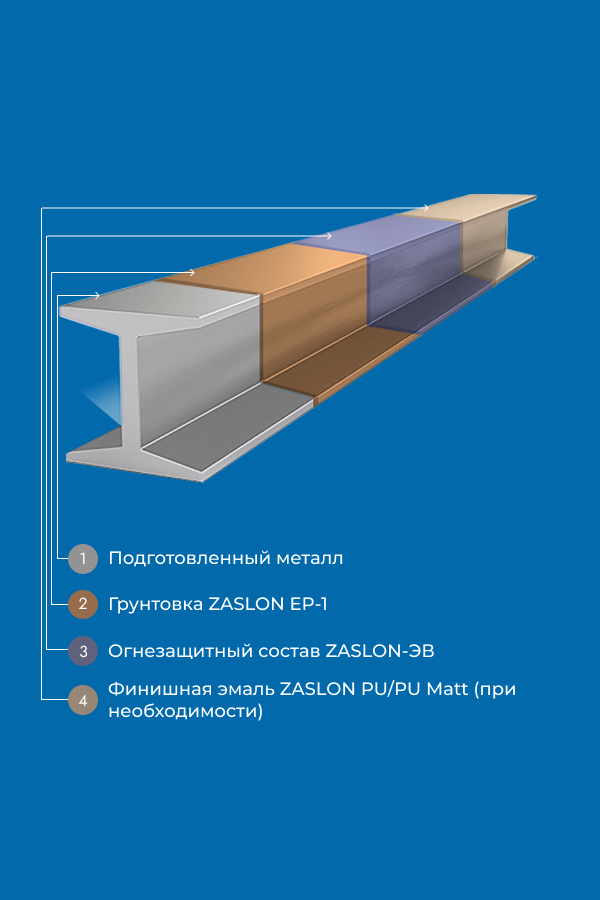 Огнезащитный состав ZASLON-ЭВС