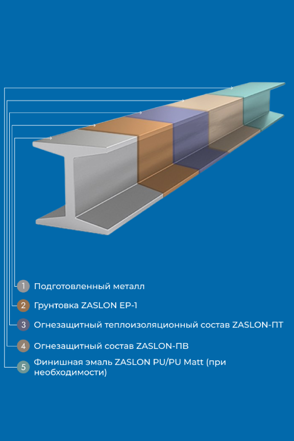 Огнезащитный состав ZASLON-ЭВС