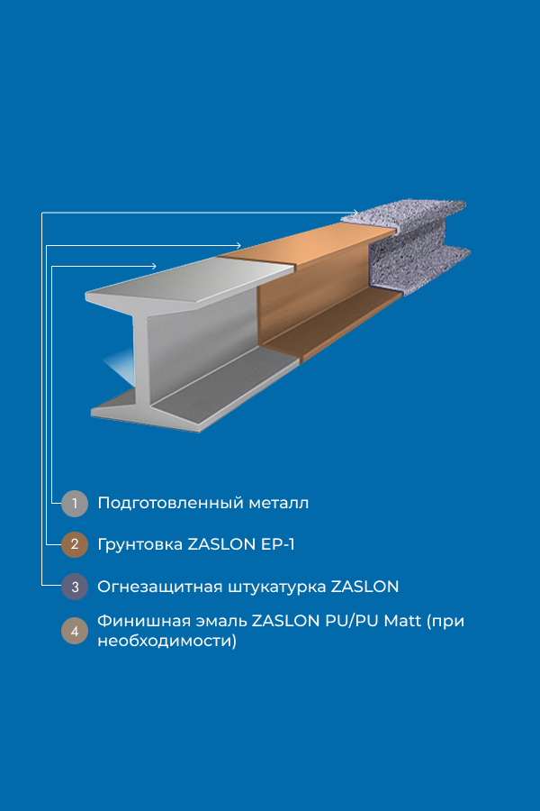 Огнезащитный состав ZASLON-ЭВС