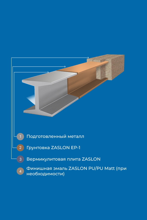 Огнезащитный состав ZASLON-ЭВС