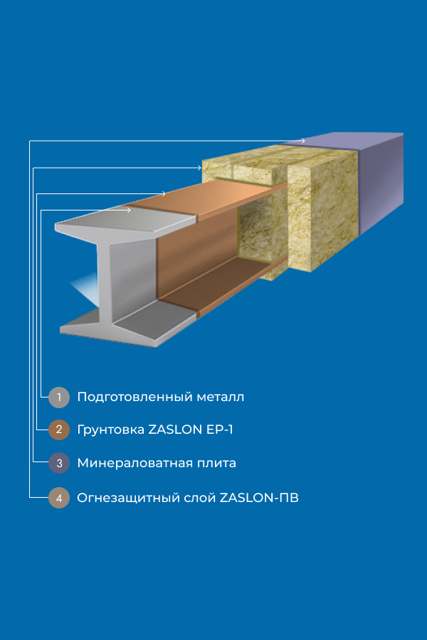Огнезащитный состав ZASLON-ЭВС