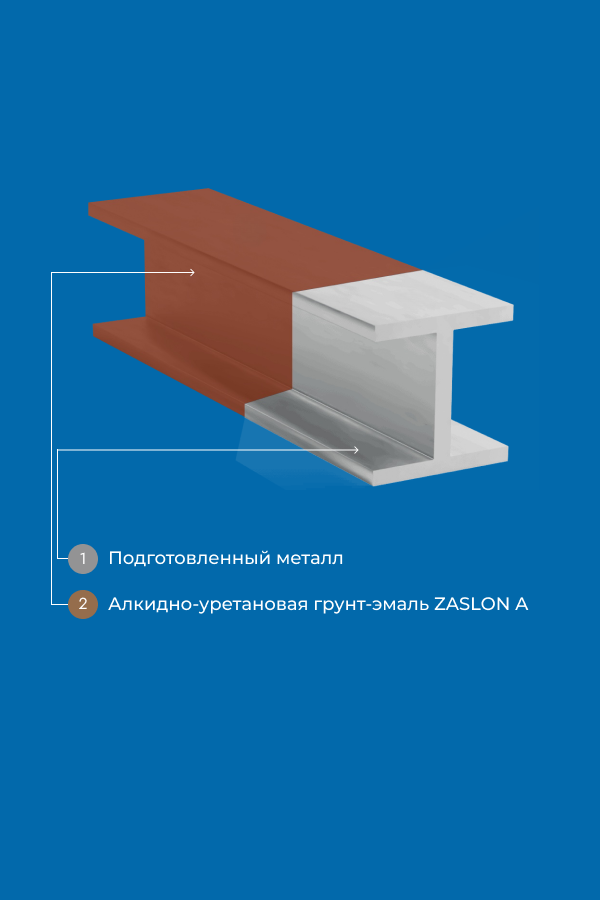 Огнезащитный состав ZASLON-ЭВС