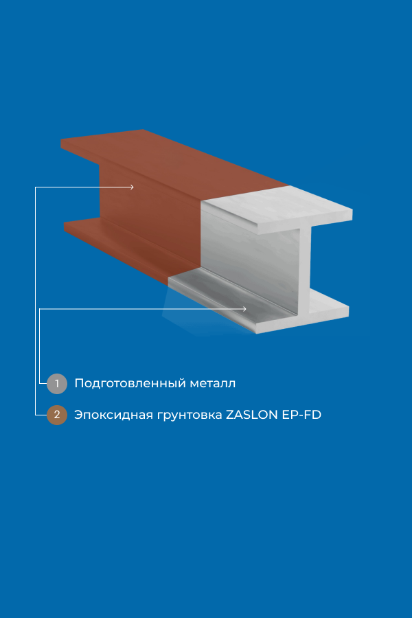 Огнезащитный состав ZASLON-ЭВС