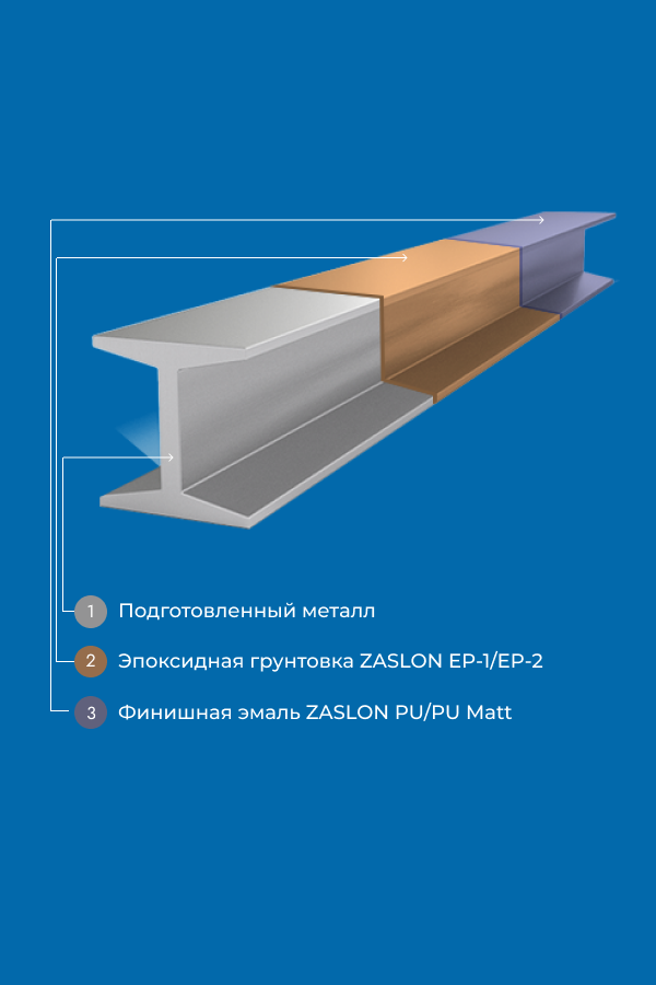 Огнезащитный состав ZASLON-ЭВС